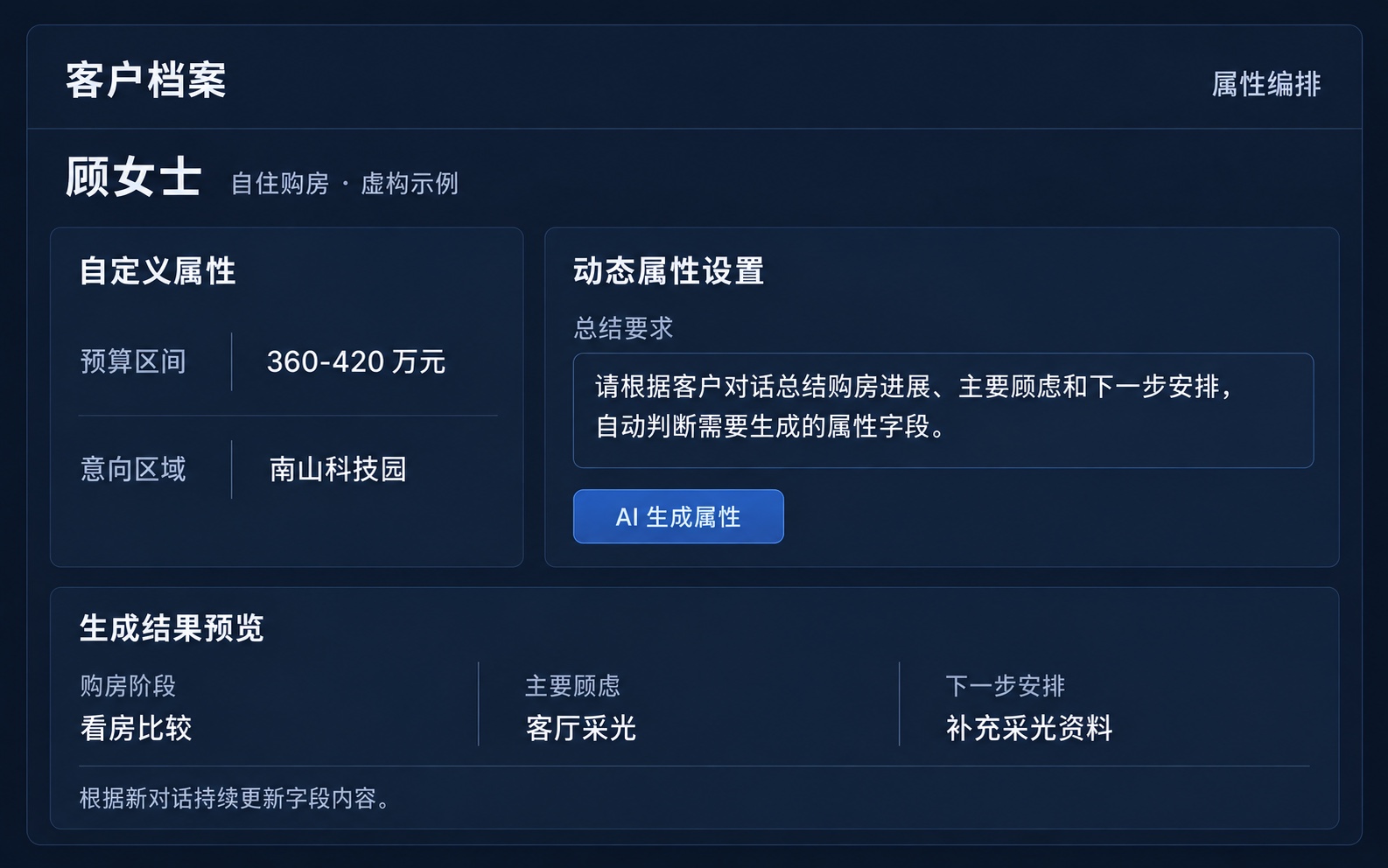 虚构客户顾女士的档案：自定义属性保留预算与意向区域；动态属性设置中输入总结要求：请根据客户对话总结购房进展、主要顾虑和下一步安排，自动判断需要生成的属性字段。AI 生成购房阶段、主要顾虑、下一步安排，并随新对话持续更新内容